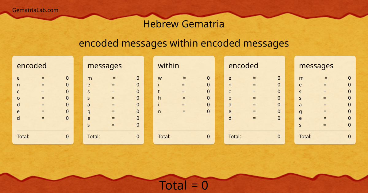 encoded messages within encoded messages in hebrew Gematria
